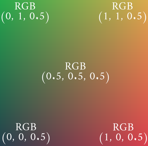 四角形でわかりやすくRGBを開設